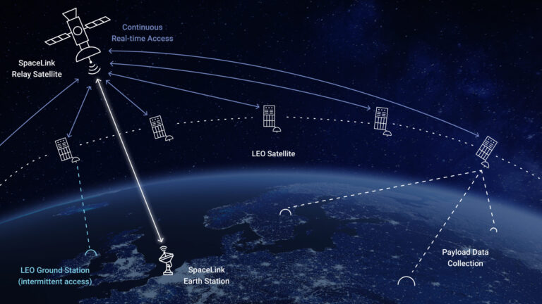 Development of protocols for commercial-DoD space interaction