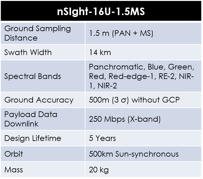 nSight 16U Satellite Bus