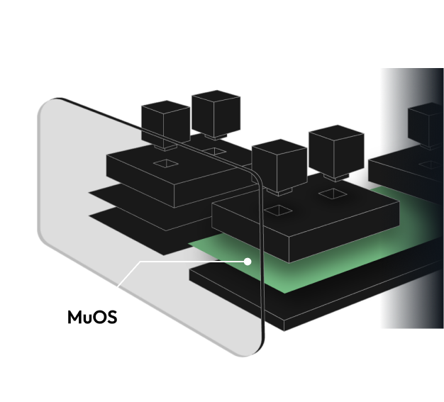 MuOS