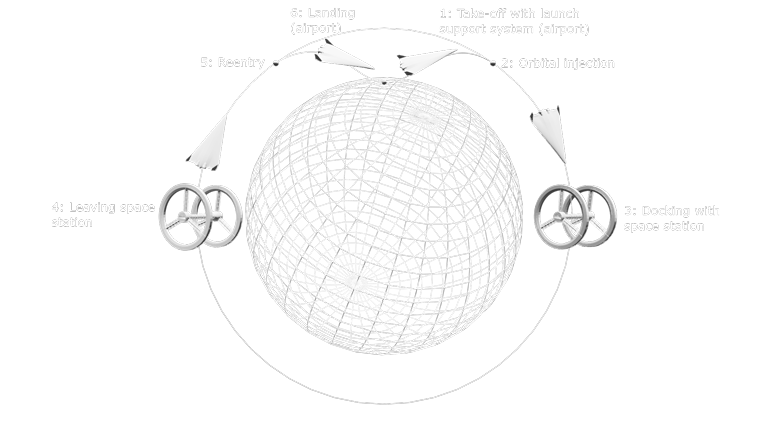 Future Heavy Spaceplane