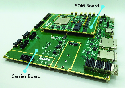 ADRS1000 Software Defined Radio Module