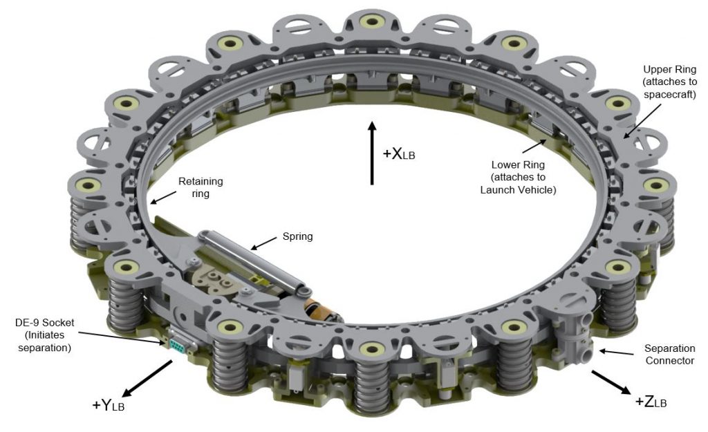 Advanced Lightband (ALB)