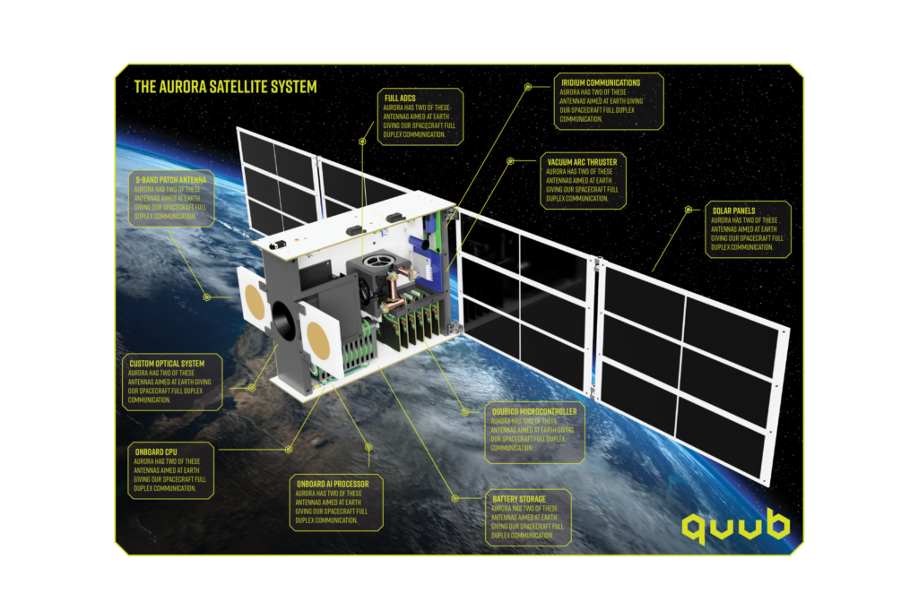 Quub Earth Observation Constellation