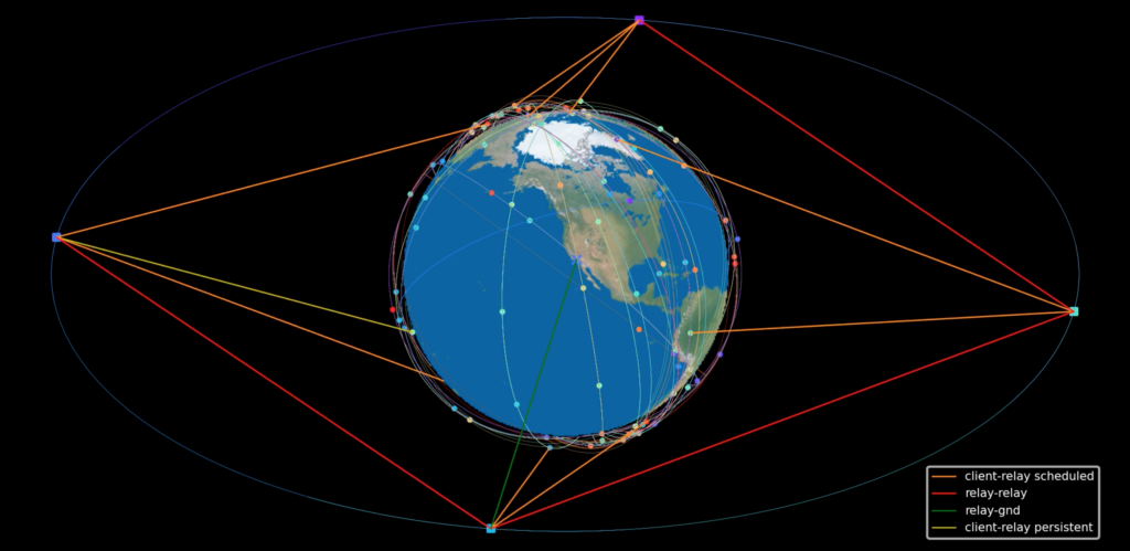SpaceLink Always in Sight Relay Service