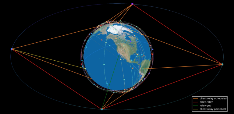 SpaceLink Always in Sight Relay Service