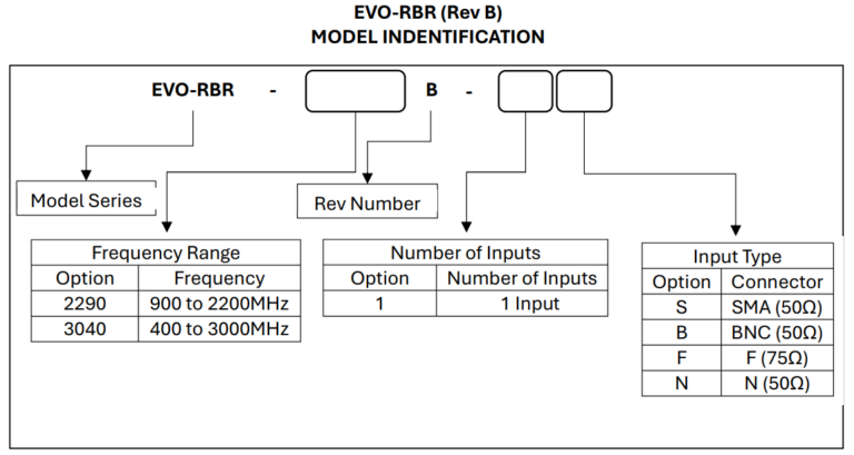 EVO-RBR (Rev B)