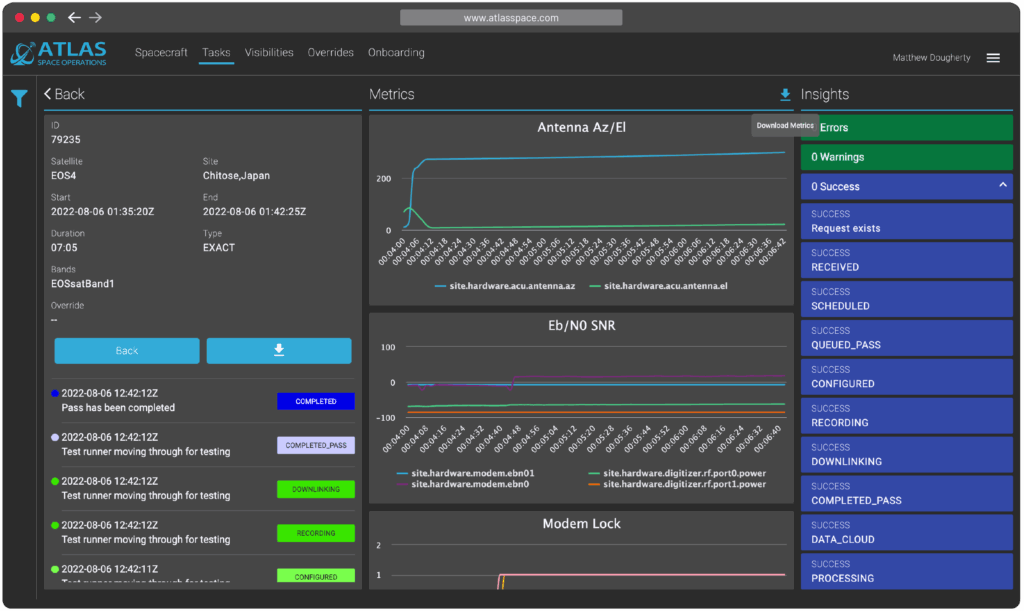 Freedom Ground Software as a Service (GSaaS)