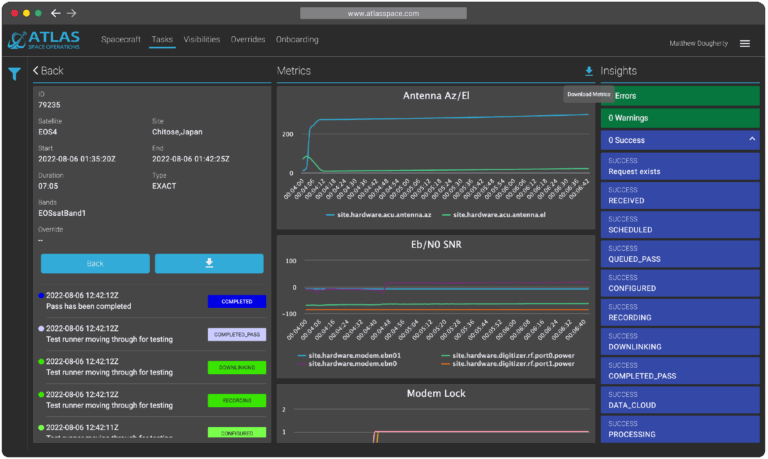 Freedom Ground Software as a Service (GSaaS)