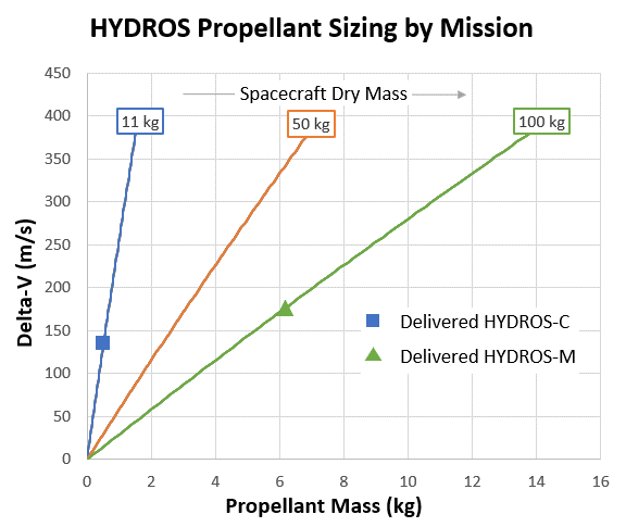 HYDROS® Thruster — Tethers Unlimited, Inc. (AMERGINT), photo 3
