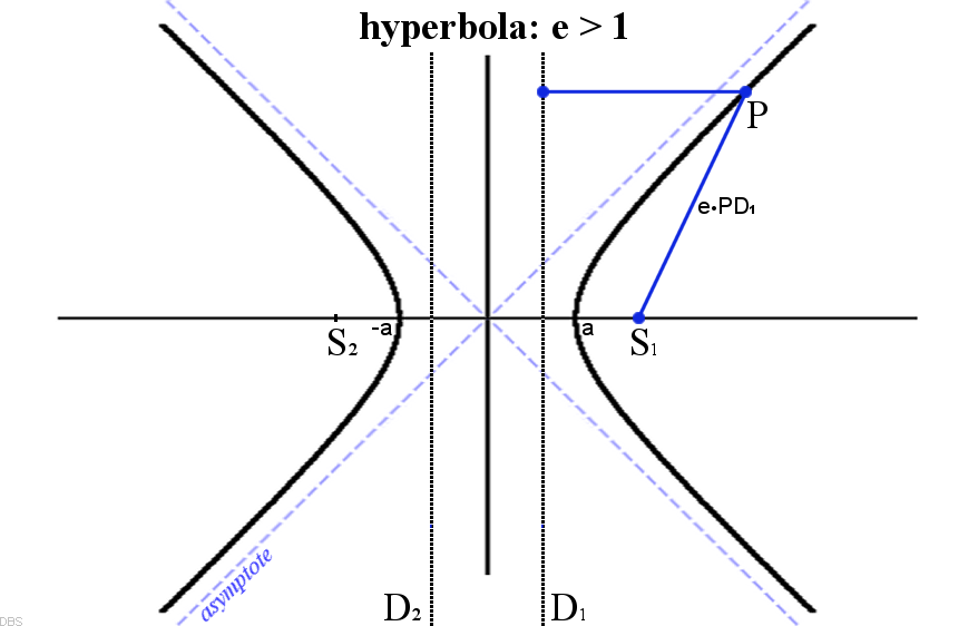 Hyperbola-1