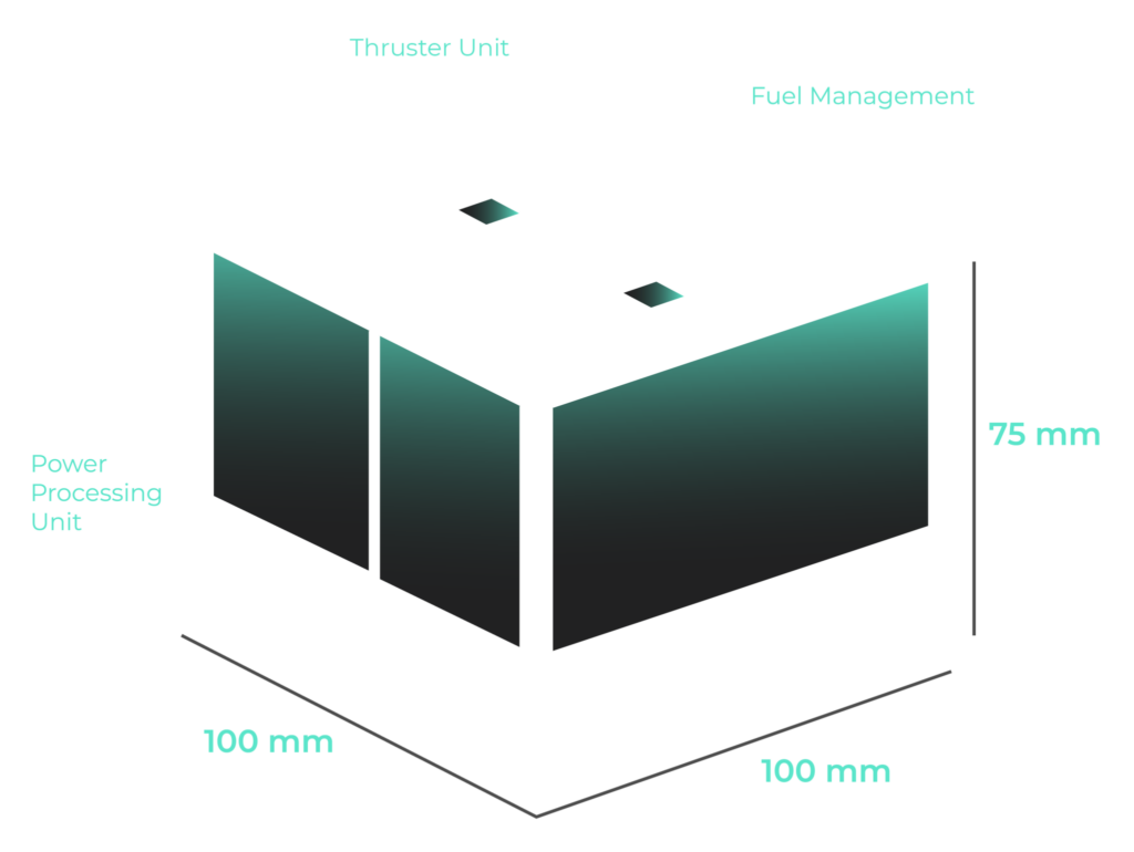 Plugim Electrospray Thruster — XIROI