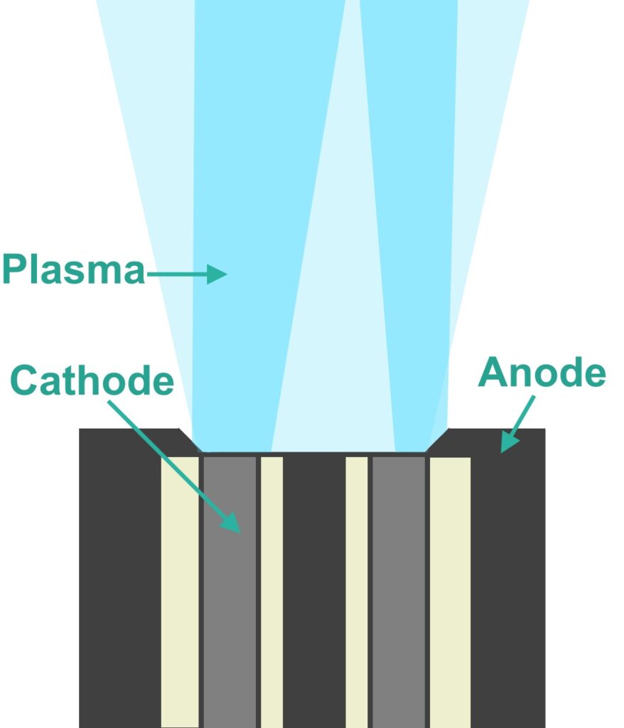 Pocket Rocket Vacuum Arc Thruster — Solid State Propulsion