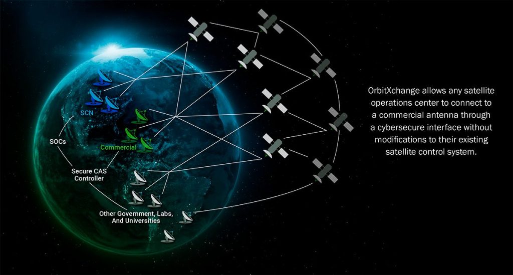 OrbitXchange™
