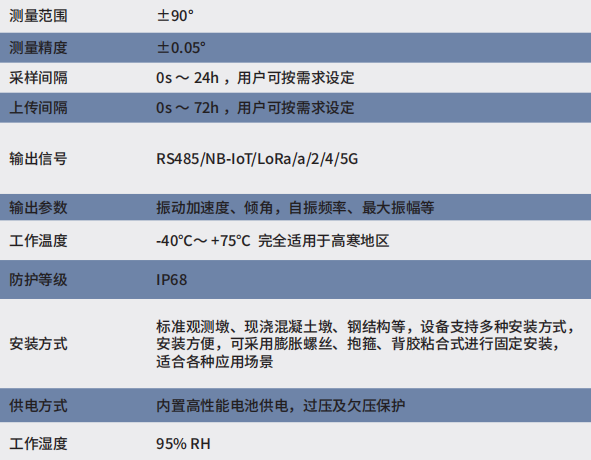 HWA-QJ100 Integrated Tilt and Acceleration Monitoring Station