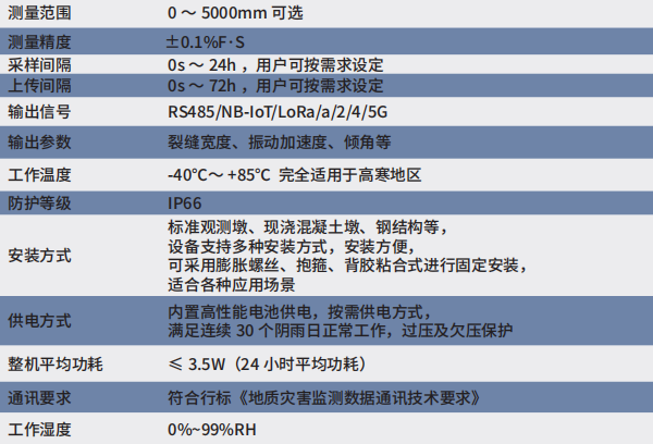 HWA-LF100 Integrated Crack and Displacement Monitoring Station