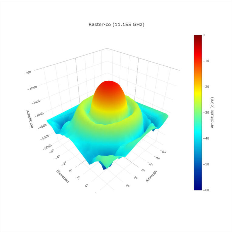 Quadsat Antenna Measurement System