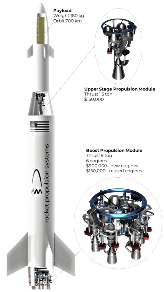 RPS Small Launch Vehicle
