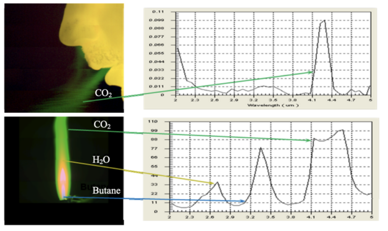SOC-750 Midwave Infrared Hyperspectral Imager