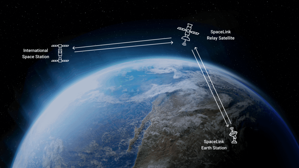 Continuous communications for human spaceflight — SpaceLink
