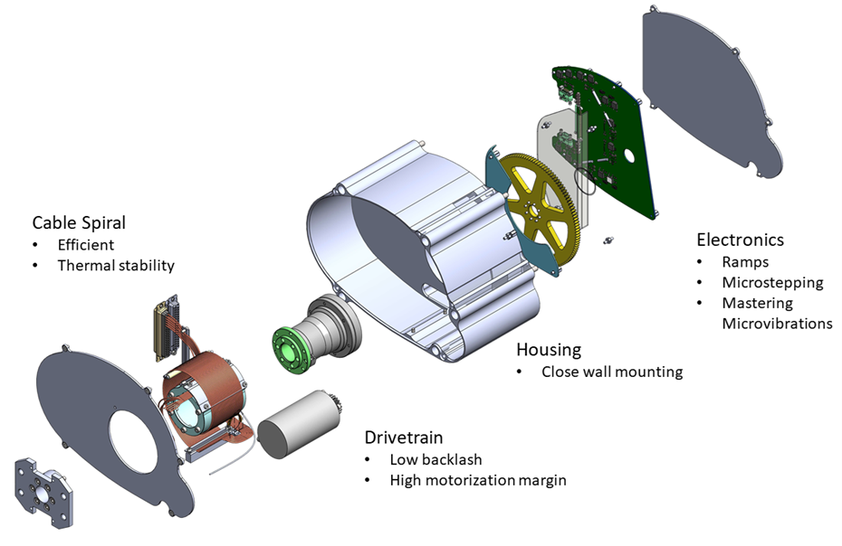 Engineering and Analysis Services