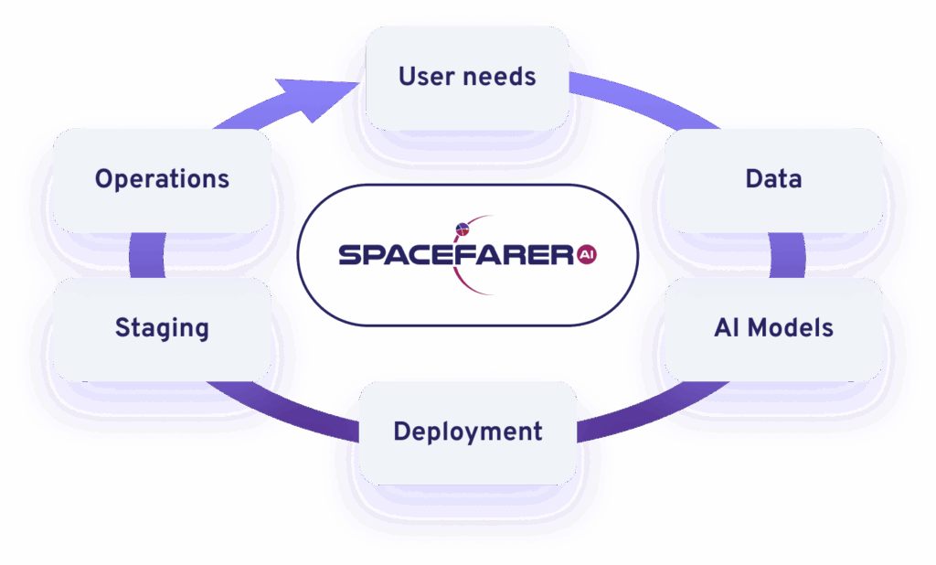 Spacefarer AI