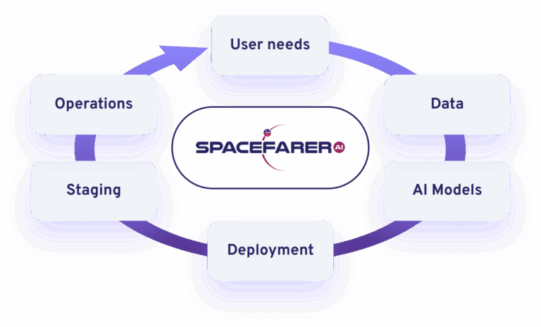 Spacefarer AI