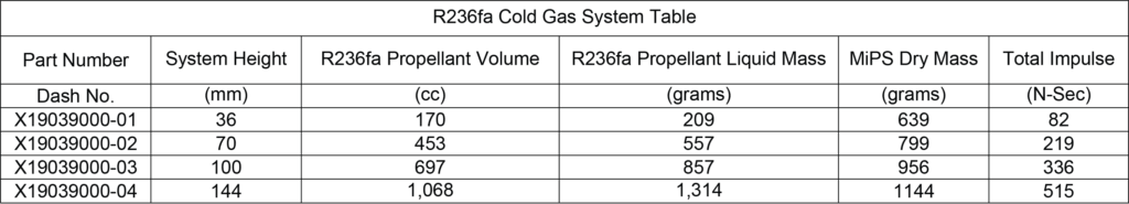 Standard Micro Propulsion System (MiPS)