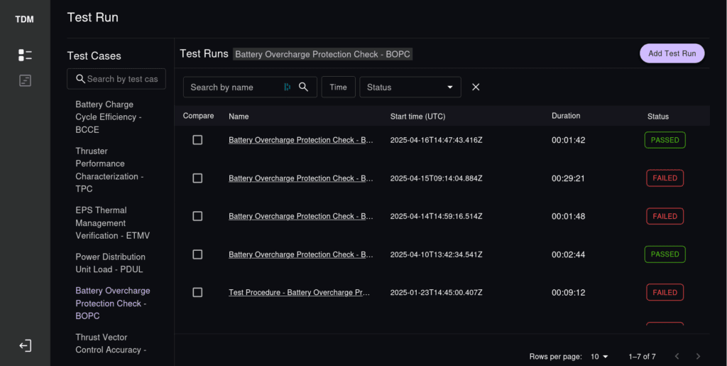 Test Data Manager (TDM)