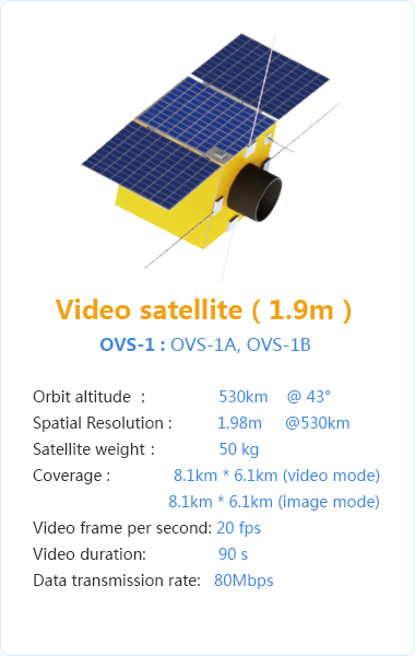 Orbita OVS-1 Video Satellite
