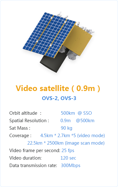 Orbita OVS-2 Video Satellite