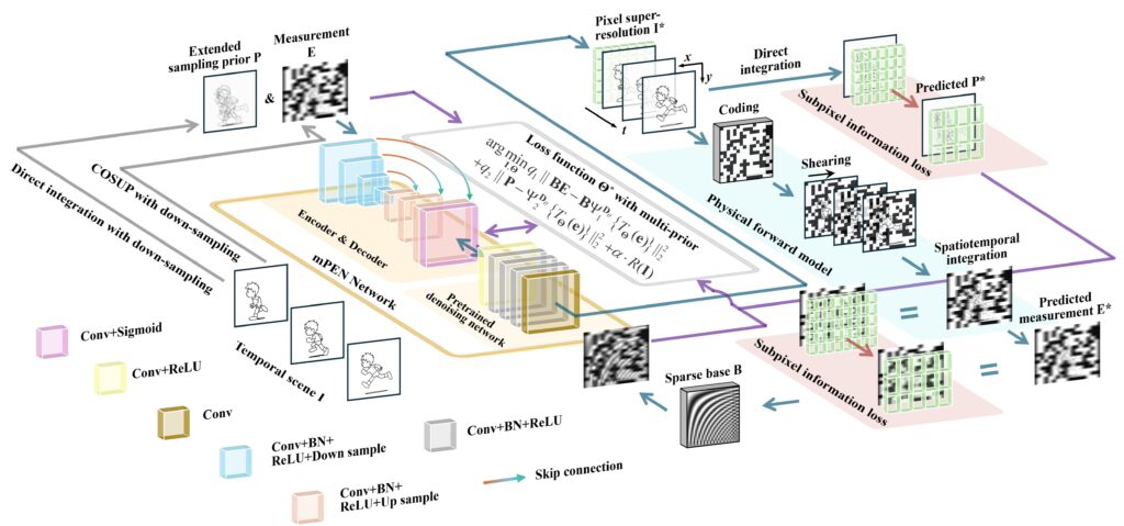 Ultra-High-Speed Streak Camera