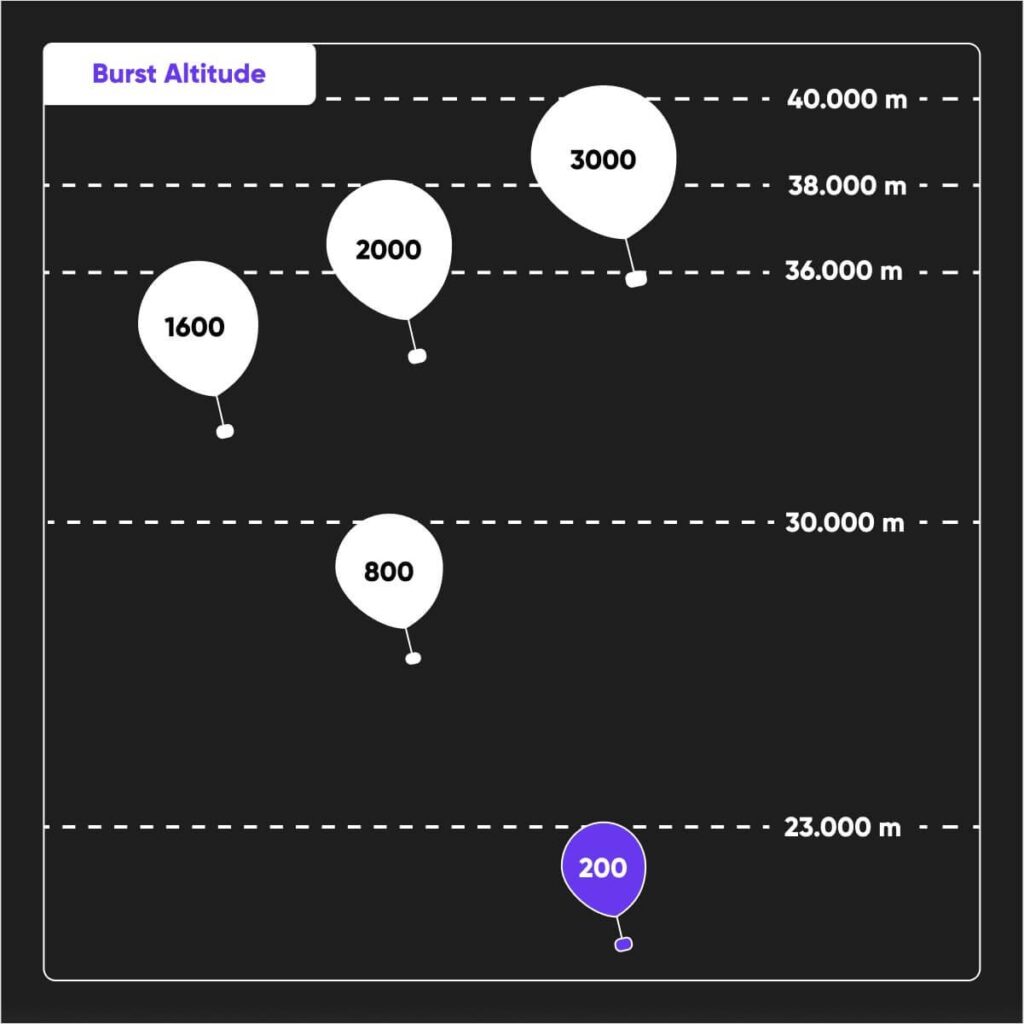 High Altitude Balloon 300g