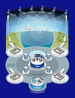 Space-Based Surveillance (SBS) — ATM Services from Space