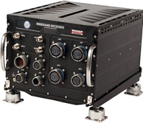 Electronic Warfare Systems
