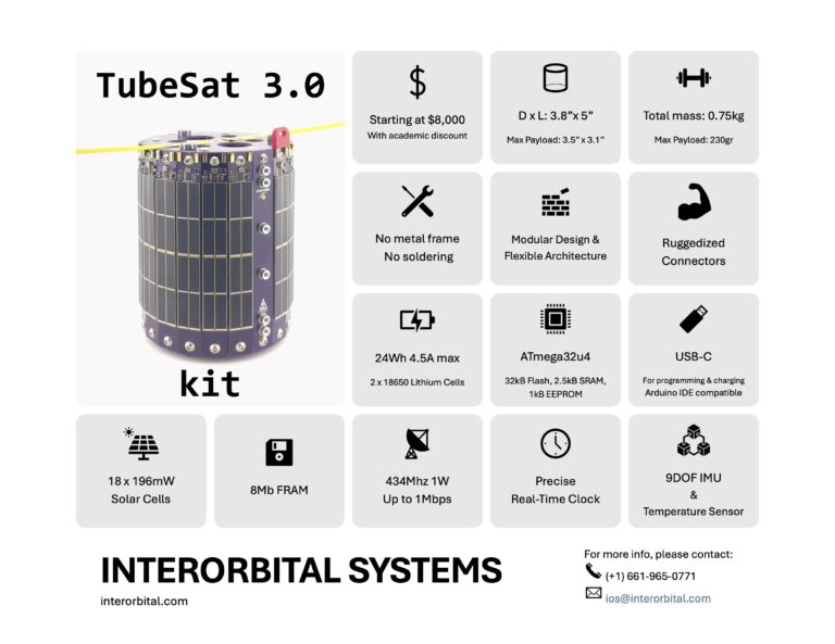 TubeSat 3.0 Personal Satellite Kit