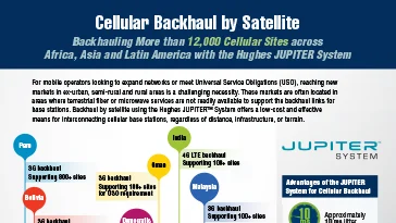 JUPITER™ System for Cellular Satellite Backhaul — Hughes Network Systems, photo 3