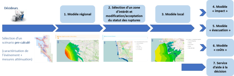 Crisis Management Web-GIS Platform