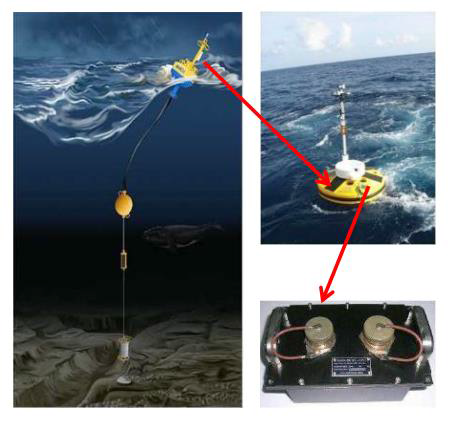 Naval Systems