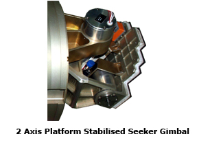 Gimbal and Actuator Controller Products