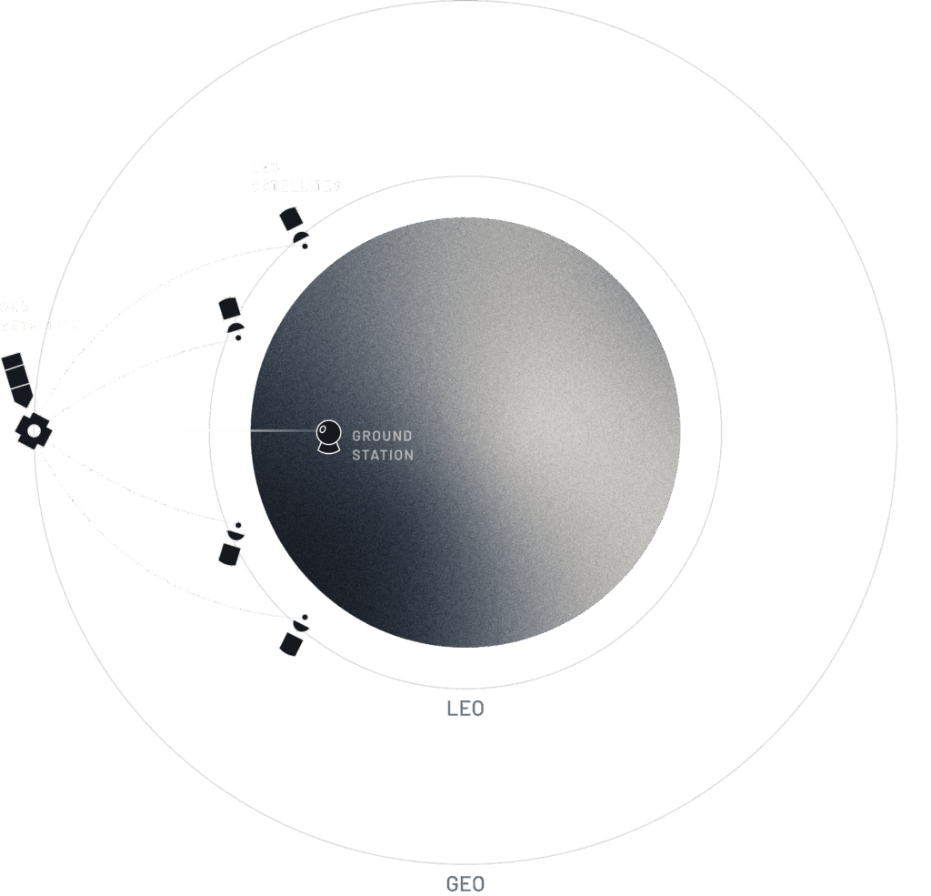 Uhura Geostationary Optical Relay Satellite