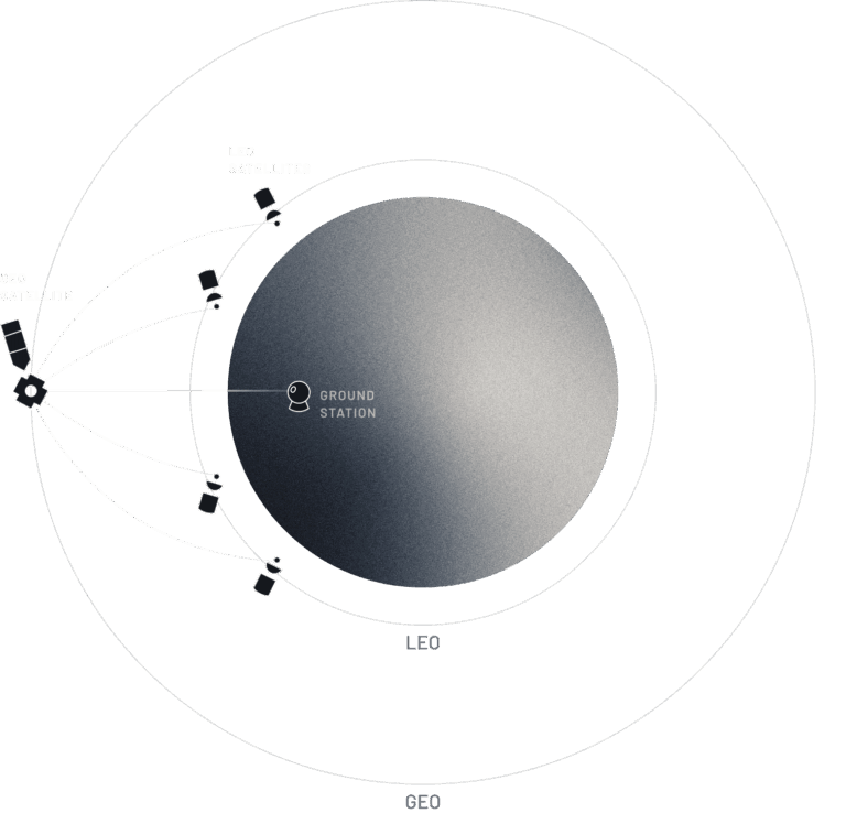 Uhura Geostationary Optical Relay Satellite