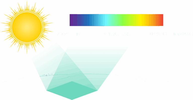 HyperSat Hyperspectral Imaging Constellation