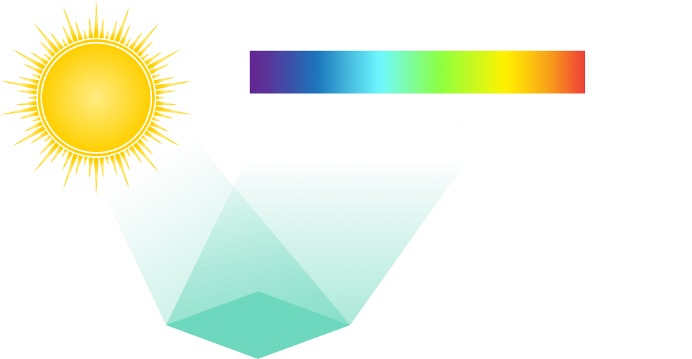 HyperSat Hyperspectral Imaging Constellation — HyperSat