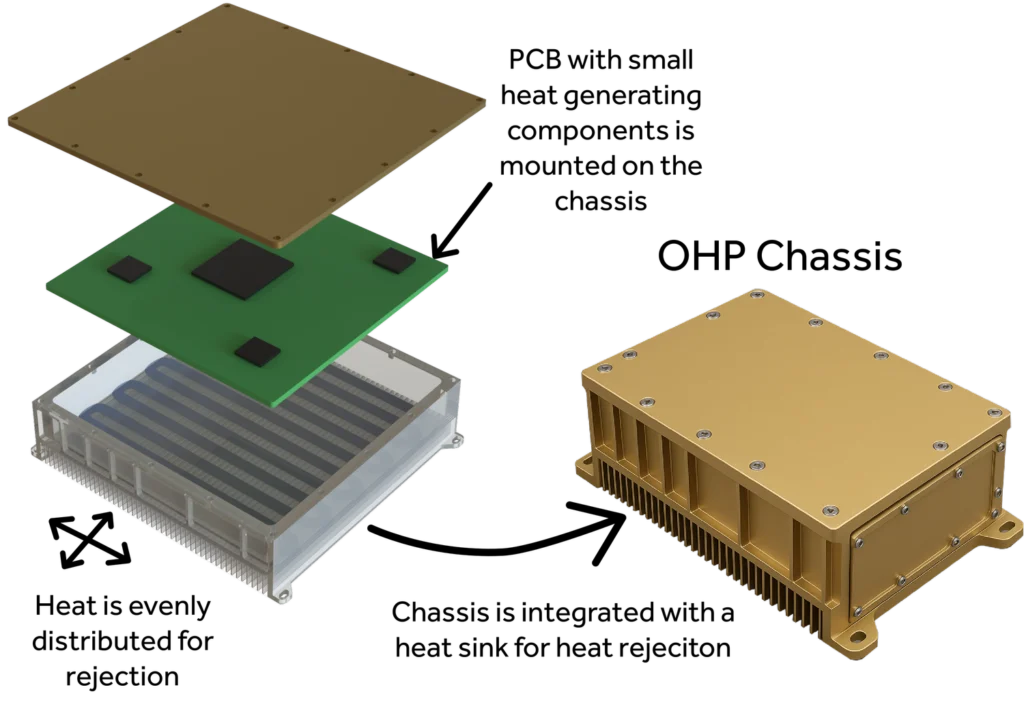 OHP Chassis