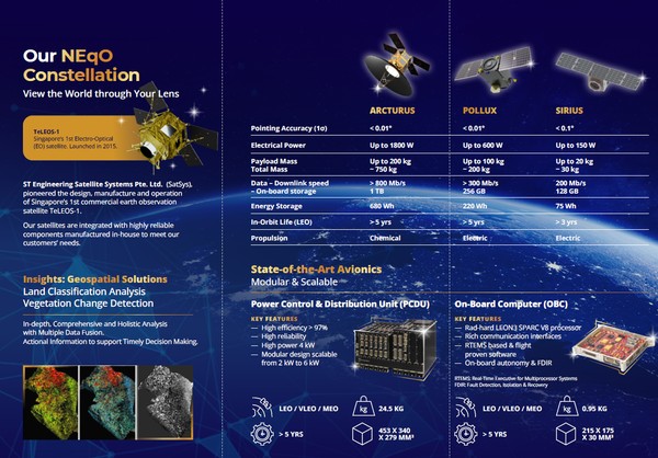Satellite Imagery and Geospatial Solutions (Near Equatorial Orbit (NEqO) satellite constellation)