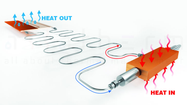 Gas Thermal Compressor