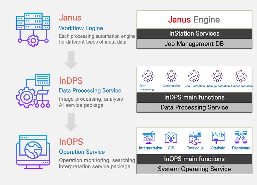 InStation Platform — Hancom InSpace