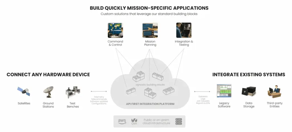 Leanspace Platform — Leanspace, photo 2