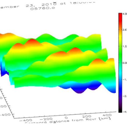 IONOSPHERIC SENSORS (TRIDENT, OSIRIS, RIO)