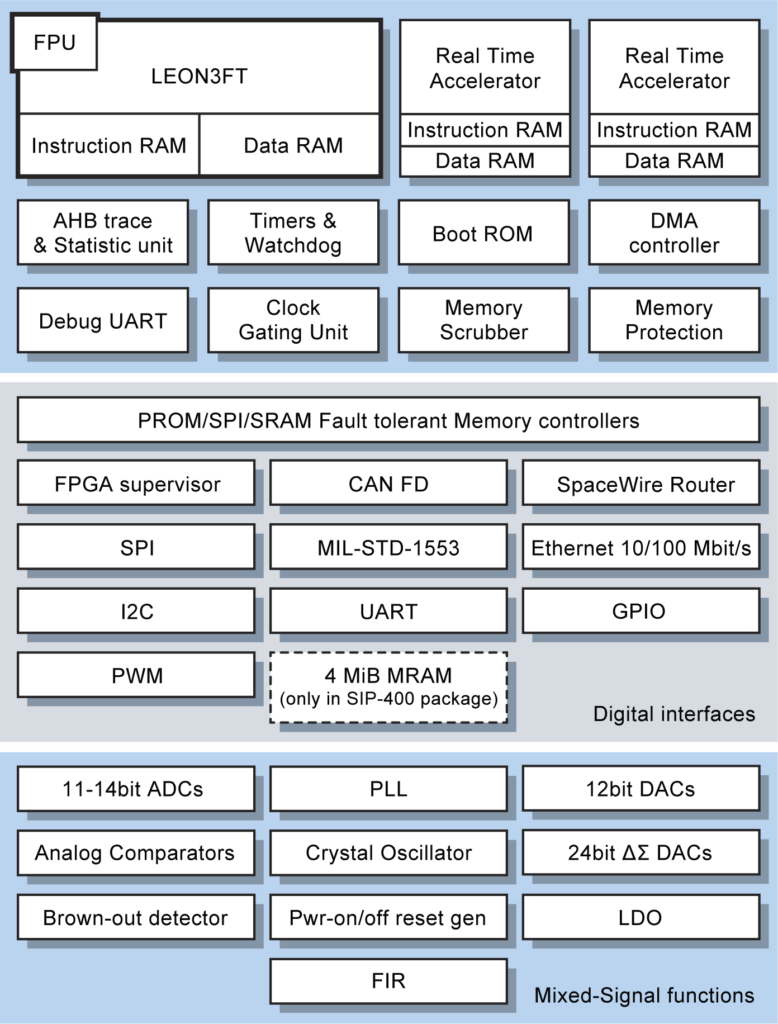 LEON5 SPARC V8 Processor IP Core — Gaisler